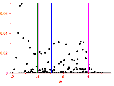Strength function